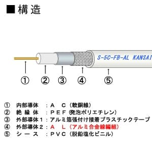 S-5C-FB-AL(クロ)×100m (関西通信電線)｜S-5C-FB｜電線(ケーブル