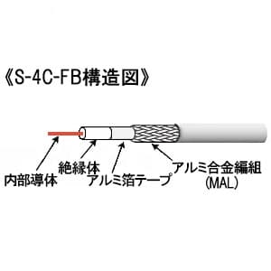 MIGHTY 【限定特価】プラグ付テレビ用同軸ケーブル NSタイプ(ねじ式) 3m S-4C-FB ライトグレー プラグ付テレビ用同軸ケーブル NSタイプ(ねじ式) 3m S-4C-FB ライトグレー S4CFB30NS(G)MAL-LG 画像3