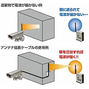 【生産完了品】アンテナ延長ケーブル 10m AL-10