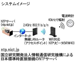 NRW40 (日本アンテナ)｜NTPリピータ｜ネットワーク機材・PC周辺機器