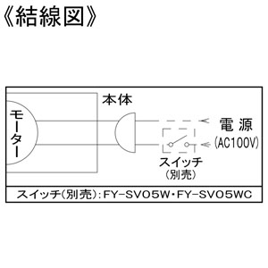 パナソニック パイプファン スタンダードタイプ 排気 角形ルーバー プロペラファン 居室・洗面所・トイレ用 壁・天井取付 ホワイト 適用パイプ径φ150mm 速結端子付 パイプファン スタンダードタイプ 排気 角形ルーバー プロペラファン 居室・洗面所・トイレ用 壁・天井取付 ホワイト 適用パイプ径φ150mm 速結端子付 FY-13PD9D 画像3