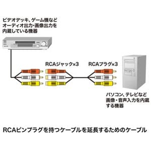 サンワサプライ AV延長ケーブル 映像+音声用 RCAピンジャック×3-RCAピンプラグ×3 1.8m AV延長ケーブル 映像+音声用 RCAピンジャック×3-RCAピンプラグ×3 1.8m KM-V8-18K2 画像3