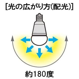 パナソニック 【生産完了品】LED電球 小形電球タイプ 広配光タイプ 60形相当 電球色相当 E17口金 断熱材施工器具対応  LDA8L-G-E17/K60E/S/W 画像2