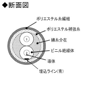 三陽電工 【生産完了品】【生産完了品】丸打ちビニルコード 交流照明用 100m巻 白 丸打ちビニルコード 交流照明用 100m巻 白 マルウチコードSD284025シロ×100m 画像2