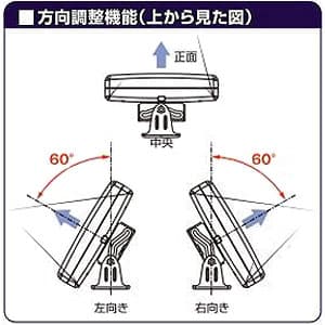 UDF85B (日本アンテナ)｜【家庭用】UHFアンテナ｜アンテナ部材｜電材堂