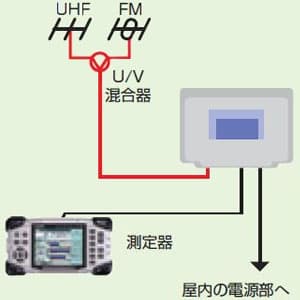 N35U3 (日本アンテナ)｜家庭用ブースター｜アンテナ部材｜電材堂【公式】