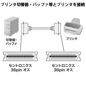 KPU-006-15N (サンワサプライ)｜プリンタケーブル｜ネットワーク機材