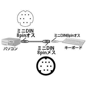 サンワサプライ キーボード延長ケーブル ミニDIN8pinオス-ミニDIN8pinメス 1.5m キーボード延長ケーブル ミニDIN8pinオス-ミニDIN8pinメス 1.5m KB-K98K 画像2