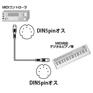 サンワサプライ MIDIケーブル ストレート全結線 DIN5pinオス-DIN5pinオス 1.8m MIDIケーブル ストレート全結線 DIN5pinオス-DIN5pinオス 1.8m KB-MID01-18K 画像2