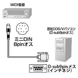 MIDI接続ケーブル ミニDIN8pinオス-D-sub9pinメスインチネジ(4-40) 1.8m KB-MID04-18
