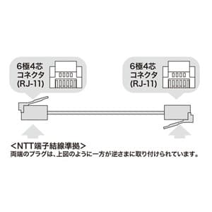 サンワサプライ やわらかスリムケーブル 10m ホワイト やわらかスリムケーブル 10m ホワイト TEL-S2-10N2 画像2