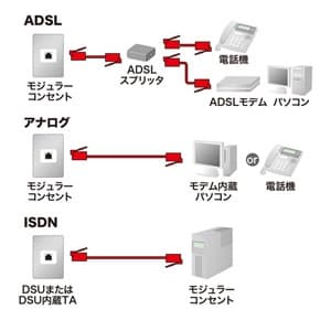 サンワサプライ やわらかスリムケーブル 10m ホワイト やわらかスリムケーブル 10m ホワイト TEL-S2-10N2 画像3