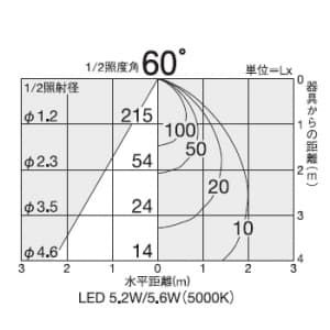 DAIKO LEDダウンライト 高気密SB形 COBタイプ 《小径タイプ》 白熱灯100W相当 防滴形 非調光タイプ 7.6W 埋込穴φ75mm 昼白色タイプ 白 LEDダウンライト 高気密SB形 COBタイプ 《小径タイプ》 白熱灯100W相当 防滴形 非調光タイプ 7.6W 埋込穴φ75mm 昼白色タイプ 白 DDL-8790WW 画像3