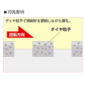 ES-D65SDS (ユニカ)｜コア｜工具・作業用品｜電材堂【公式】