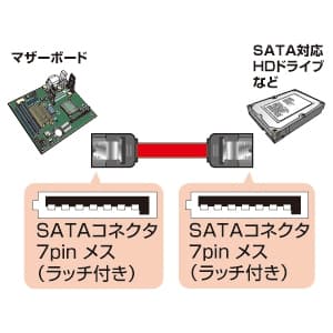 TK-SATA3-1 (サンワサプライ)｜内蔵ケーブル・変換アダプタ