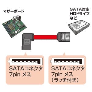 サンワサプライ 左L型シリアルATA3ケーブル SATAコネクタ7pinメス(ラッチ付)-SATAコネクタ7pinメス(左L型) 長さ0.3m 左L型シリアルATA3ケーブル SATAコネクタ7pinメス(ラッチ付)-SATAコネクタ7pinメス(左L型) 長さ0.3m TK-SATA3-03LL 画像2