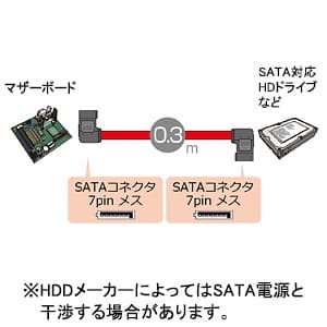 サンワサプライ 右右L型シリアルATA3ケーブル SATAコネクタ7pinメス(右L型)-SATAコネクタ7pinメス(右L型) 長さ0.3m 右右L型シリアルATA3ケーブル SATAコネクタ7pinメス(右L型)-SATAコネクタ7pinメス(右L型) 長さ0.3m TK-SATA3-03MM 画像2