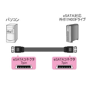 サンワサプライ 【生産完了品】eSATAケーブル 3.0Gb/s対応 eSATAコネクタ7pinメス-eSATAコネクタ7pinメス 長さ0.5m eSATAケーブル 3.0Gb/s対応 eSATAコネクタ7pinメス-eSATAコネクタ7pinメス 長さ0.5m TK-ESATA-05 画像2