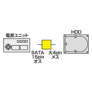 サンワサプライ シリアルATA電源変換アダプタ SATA15pinオス-4pin(大)メス シリアルATA電源変換アダプタ SATA15pinオス-4pin(大)メス TK-PWSAD2 画像2