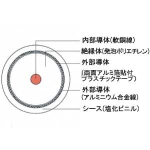 富士電線 衛星放送受信屋内用同軸ケーブル アルミ編組 100m巻き 灰 衛星放送受信屋内用同軸ケーブル アルミ編組 100m巻き 灰 S-5C-FB-ALハイ×100m 画像2