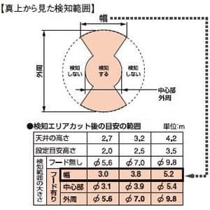 パナソニック かってにスイッチ 熱線センサ付自動スイッチ用検知エリアカットレンズフード 両側カット用 かってにスイッチ 熱線センサ付自動スイッチ用検知エリアカットレンズフード 両側カット用 WTK9006 画像3