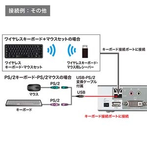 サンワサプライ パソコン自動切替器 切替えポート数4:1 USB&PS/2コンソール両対応 デュアルリンクDVI対応 横置きハイエンド パソコン自動切替器 切替えポート数4:1 USB&PS/2コンソール両対応 デュアルリンクDVI対応 横置きハイエンド SW-KVM4HDCN 画像3