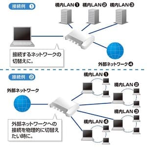 サンワサプライ LAN切替器 4回路 ストレート全結線・全回路切替 LAN切替器 4回路 ストレート全結線・全回路切替 SW-LAN41 画像4