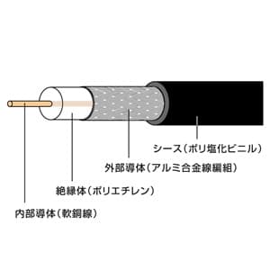 日本防犯システム 同軸ケーブル 3C-2V 100m巻 同軸ケーブル 3C-2V 100m巻 PF-EG001-100J 画像2