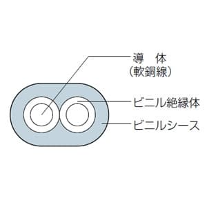 日本防犯システム FAケーブル 0.9mm×2C 200m巻 屋内配線専用 FAケーブル 0.9mm×2C 200m巻 屋内配線専用 PF-EG003-200J 画像2