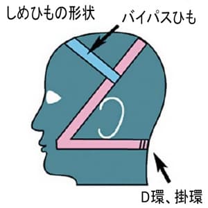 3M 取替式防じんマスク M/Lサイズ 127×112mm 取替式防じんマスク M/Lサイズ 127×112mm 3753RS2M 画像2