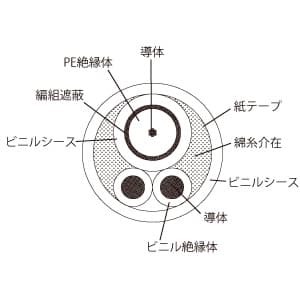 三陽電工 監視カメラ用映像・電源複合細経ケーブル《SAN-Su》ツーインワンタイプ3C同軸相当75Ω仕様長さ20m 監視カメラ用映像・電源複合細経ケーブル 《SAN-Secure》 ツーインワンタイプ 3C同軸相当75Ω仕様 長さ20m SDSC-3075-T20M 画像3