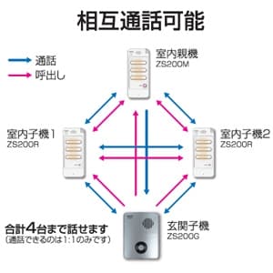 リーベックス ワイヤレストーク 室内子機 増設用 充電式 携帯端末 配線不要 ワイヤレストーク 室内子機 増設用 充電式 携帯端末 配線不要 ZS200R 画像2