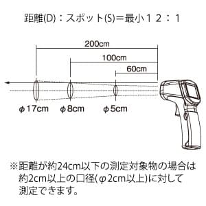 カスタム 【生産完了品】放射温度計 距離:測定径=120cm:φ10cm 測定範囲-50〜+330℃ レーザーマーカー機能付 放射温度計 距離:測定径=120cm:φ10cm 測定範囲-50〜+330℃ レーザーマーカー機能付 IR-210 画像2