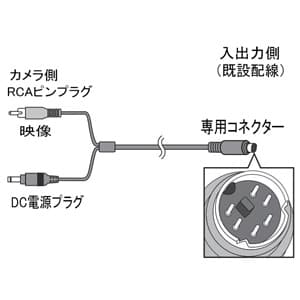 コロナ電業 【生産完了品】カメラ用変換ケーブル 《Telstar》 RCAピンプラグ+DCプラグ⇔専用コネクター 長さ1m カメラ用変換ケーブル 《Telstar》 RCAピンプラグ+DCプラグ⇔専用コネクター 長さ1m C-01SPV 画像2