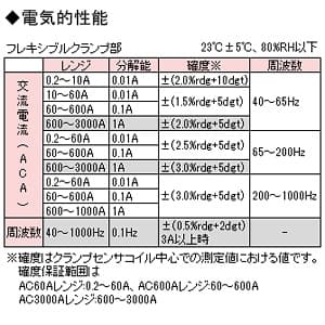 CFL-02R (カスタム)｜検電器・チェッカー｜工具・作業用品｜電材堂【公式】