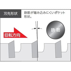 ES-A65SDS (ユニカ)｜コア｜工具・作業用品｜電材堂【公式】