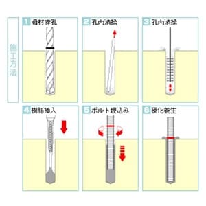 ユニカ レジンA GEタイプ 樹脂カートリッジ型 容量410ml 適合材:コンクリート・石材・中空母材・ALC レジンA GEタイプ 樹脂カートリッジ型 容量410ml 適合材:コンクリート・石材・中空母材・ALC GE-410 画像3