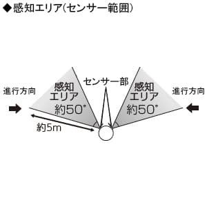 アイリスオーヤマ LEDガーデンセンサーライト 足下灯 スリムタイプ 乾電池式 防雨タイプ 白色 LED1.0W センサー部2ヶ所 電池別売 LEDガーデンセンサーライト 足下灯 スリムタイプ 乾電池式 防雨タイプ 白色 LED1.0W センサー部2ヶ所 電池別売 LSL-MS1 画像2