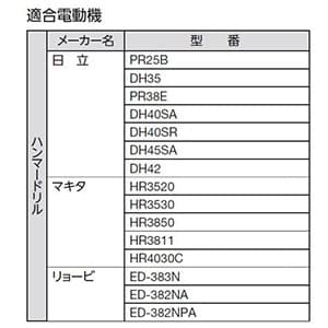 HC-95 (ユニカ)｜コア｜工具・作業用品｜電材堂【公式】