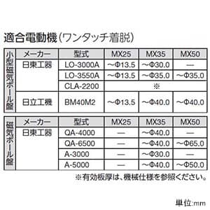 MX50-28.5 (ユニカ)｜ホールソー｜工具・作業用品｜電材堂公式