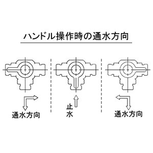 650-250-13 (カクダイ)｜バルブ｜管材｜電材堂【公式】