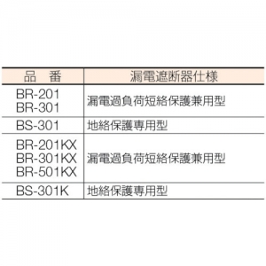 ハタヤ BR型コードリール 100Vタイプ 漏電遮断器付 2P 15A 125V 接地付 引掛け型 コンセント3個 長さ30m VCT2.0&#13215;×3C 温度センサー内蔵 BR型コードリール 100Vタイプ 漏電遮断器付 2P 15A 125V 接地付 引掛け型 コンセント3個 長さ30m VCT2.0&#13215;×3C 温度センサー内蔵 BR-301KL 画像3