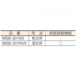 ハタヤ メタルセンサーリール 100Vタイプ 通信工事指定機種 2P 15A 125V 接地付 抜止め型 コンセント2個 長さ30m VCT2.0&#13215;×3C 金属感知・感度調整機能付 温度センサー内蔵 メタルセンサーリール 100Vタイプ 通信工事指定機種 2P 15A 125V 接地付 抜止め型 コンセント2個 長さ30m VCT2.0&#13215;×3C 金属感知・感度調整機能付 温度センサー内蔵 MSB-301KVL 画像3