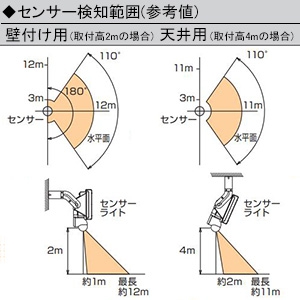 ハタヤ 業務用防犯センサーライト 屋外用 30W高輝度LED 昼白色 電線長