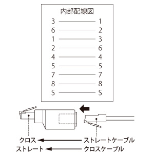 ジェフコム クロス変換アダプター LANケーブル用 クロス変換アダプター LANケーブル用 LFNJJ-6EC 画像2