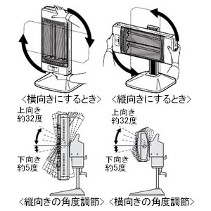 【生産完了品】遠赤外線電気ストーブ 《コアヒート》 ファミリータイプ BCコーティングシーズヒーター搭載 縦・横向き両用  11段階(H+10段階)温度調節 CH-128R(W)