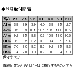 OR037007P1 (オーデリック)｜逆富士型器具｜業務用照明器具｜電材堂