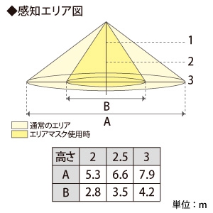 OA253248 (オーデリック)｜独立型センサ｜住宅用照明器具｜電材堂【公式】