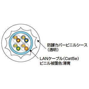 Abaniact 楽LANシースケーブル Cat5eタイプ 長さ20m 先端保護キャップ付 楽LANシースケーブル Cat5eタイプ 長さ20m 先端保護キャップ付 AW-200W-SL 画像2