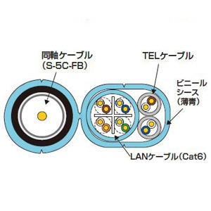 Abaniact 複合ケーブル Cat6タイプ LAN・TEL・TV 長さ8m 複合ケーブル Cat6タイプ LAN・TEL・TV 長さ8m AW6-080W-VTL 画像2